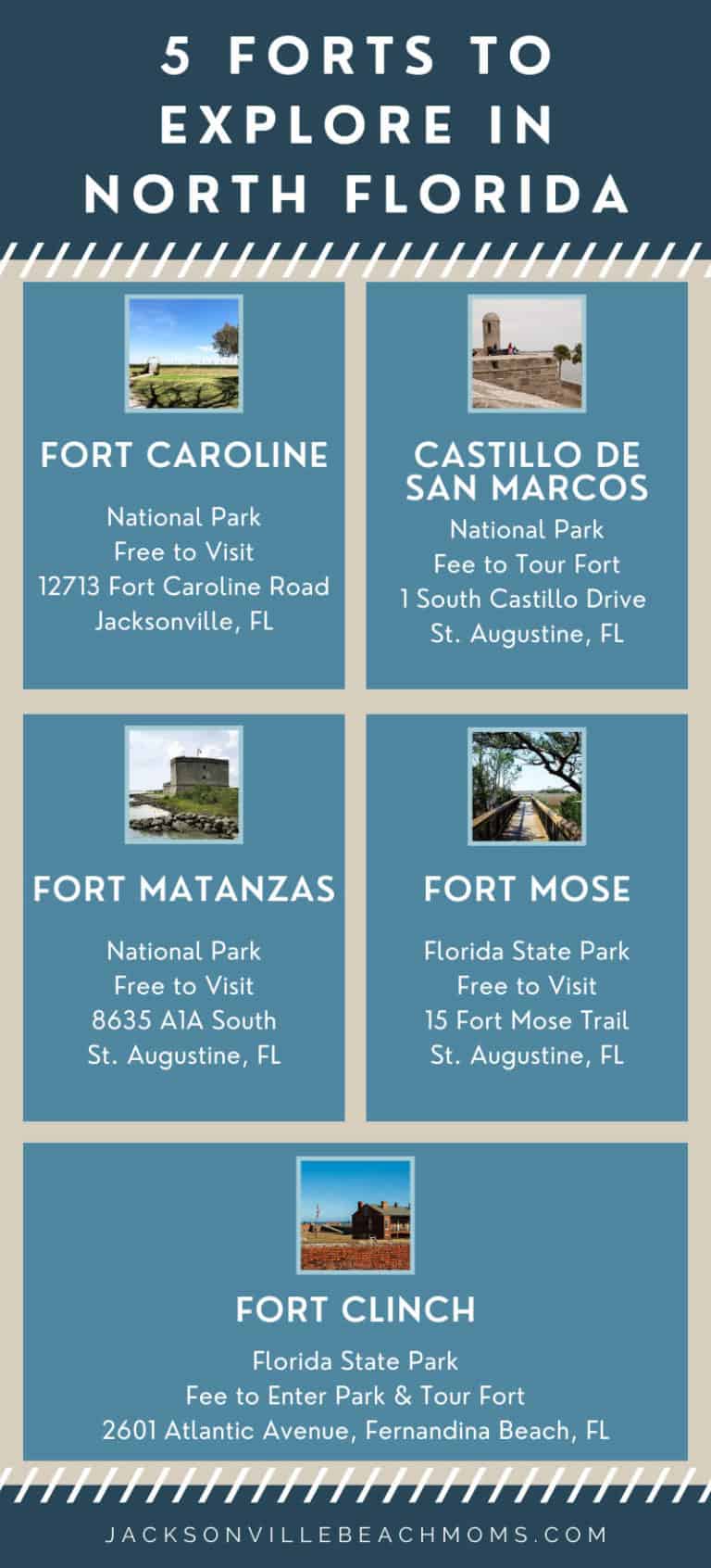 Forts in North Florida Historic Sites to Explore Jacksonville Beach Moms